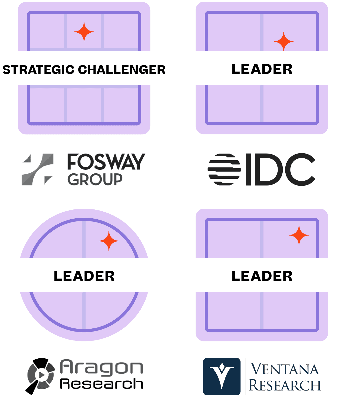 Dos carnets idénticos de "Strategic Leader" del Grupo Fosway, cada uno con un ícono morado y un destello rojo.