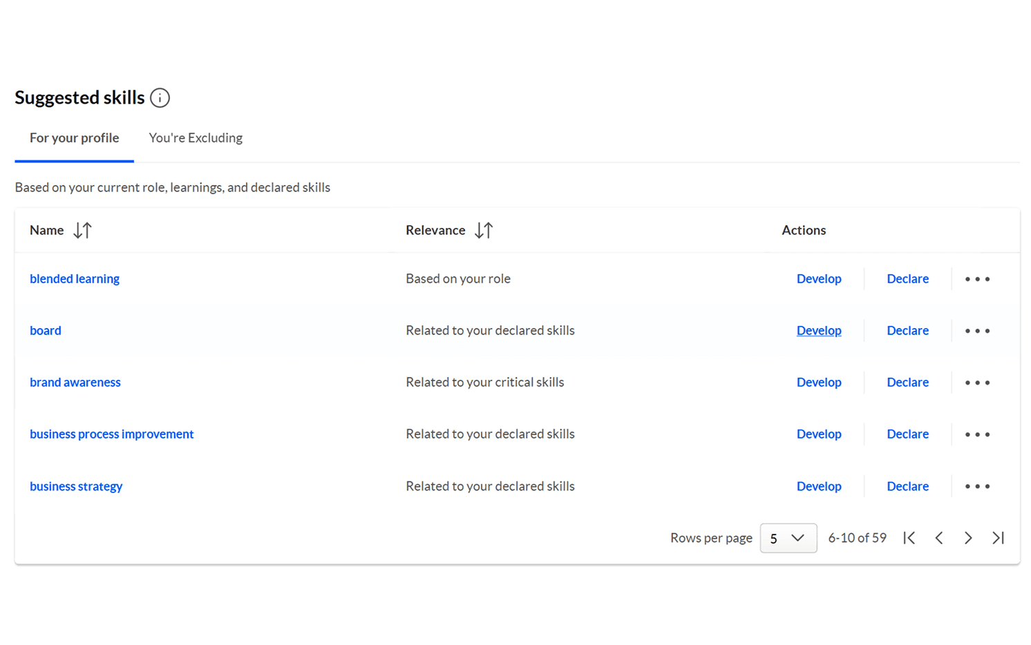 Una tabla titulada "Suggested skills" muestra una lista de habilidades sugeridas con su relevancia y opciones para desarrollarlas o declararlas.